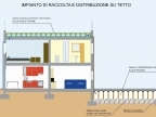 TecnoArtigianaAppalti